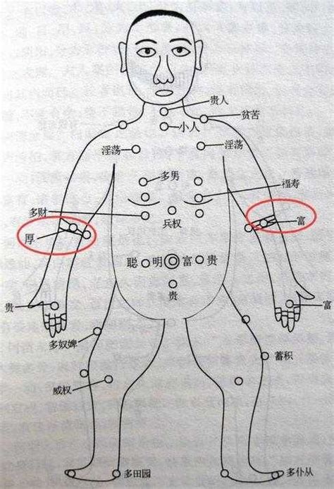 手臂上的痣代表什么|手臂痣的位置与命运图解